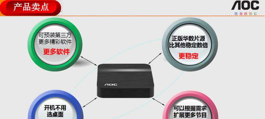 影视仓机顶盒的安装和使用步骤是什么？