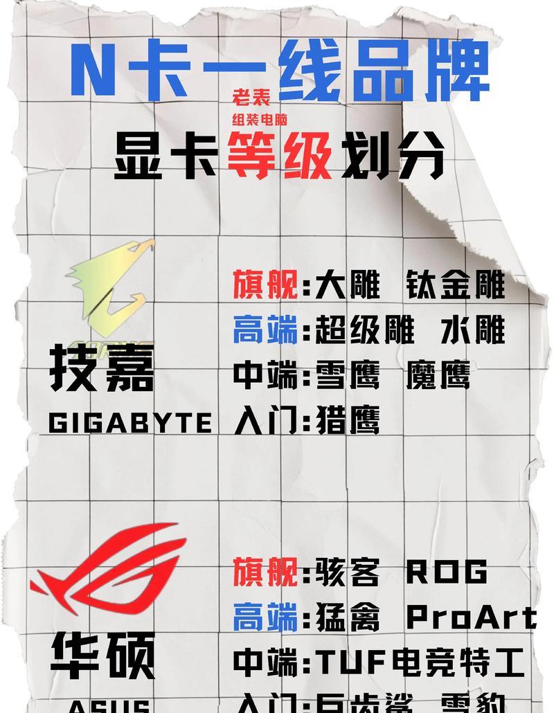 显卡作用展示图片是什么？如何正确识别显卡功能？