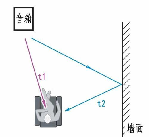 影音室低音炮接线方法是什么？正确的步骤是怎样的？