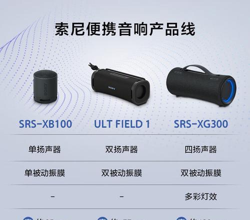 汽车低音效果的索尼音响如何选择？