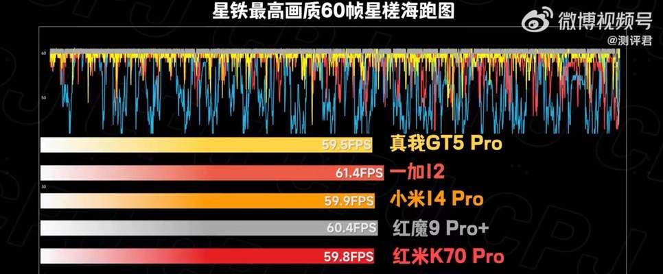 骁龙888电视盒子支持哪些游戏？性能如何？