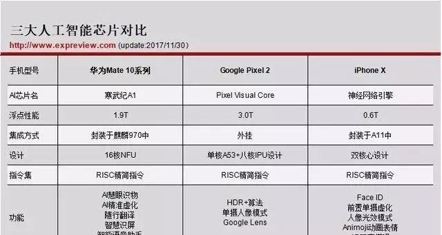 华为智能手表芯片的使用技巧有哪些？