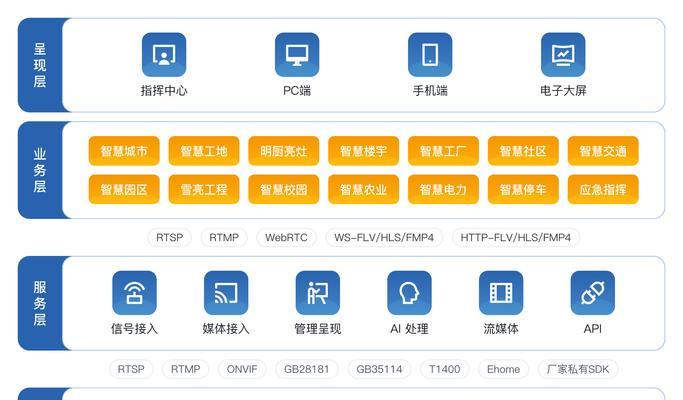 哪个品牌的网关最稳定好用？视频播放时网关不稳定怎么办？