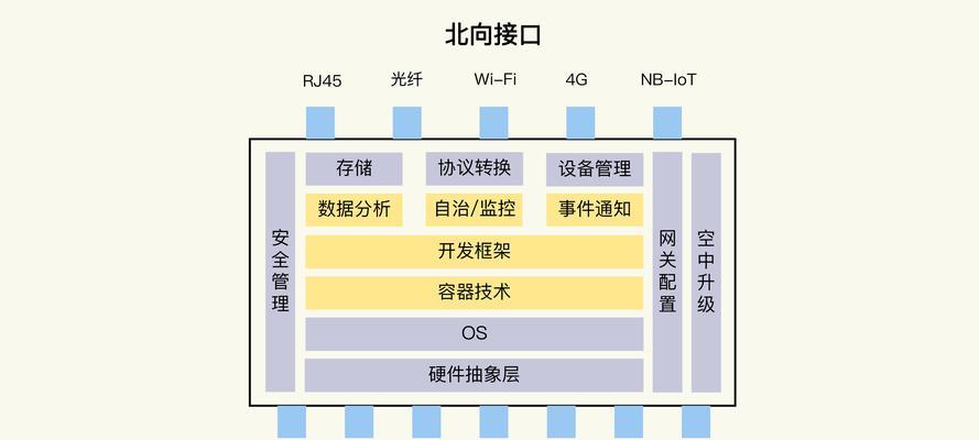 网桥类似于网关吗为什么？