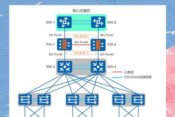 网桥类似于网关吗为什么？