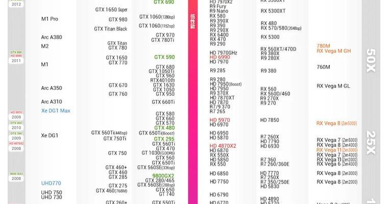游戏显卡不禁售的原因是什么？对市场有什么影响？