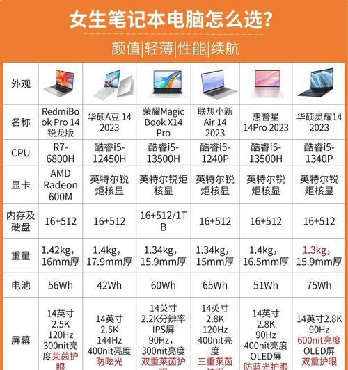 家用主机显卡如何选择配置？哪些因素需要考虑？