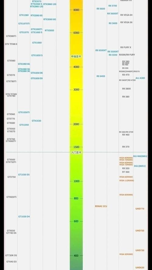 家用主机显卡如何选择配置？哪些因素需要考虑？