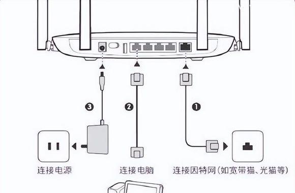 路由器连接方法是什么？