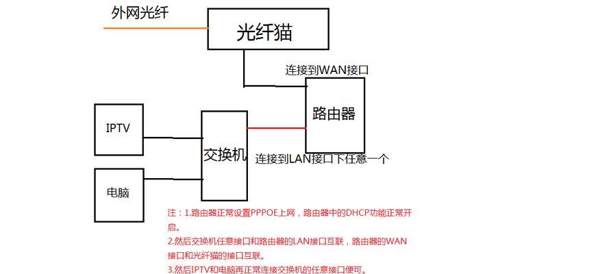 路由器连接方法是什么？