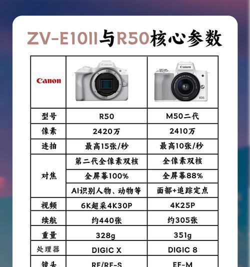 佳能相机翻转功能如何关闭？关闭翻转功能有什么好处？