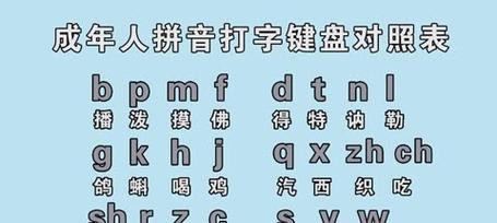 键盘怎么打出拼音手机软件？有哪些好用的拼音输入法推荐？