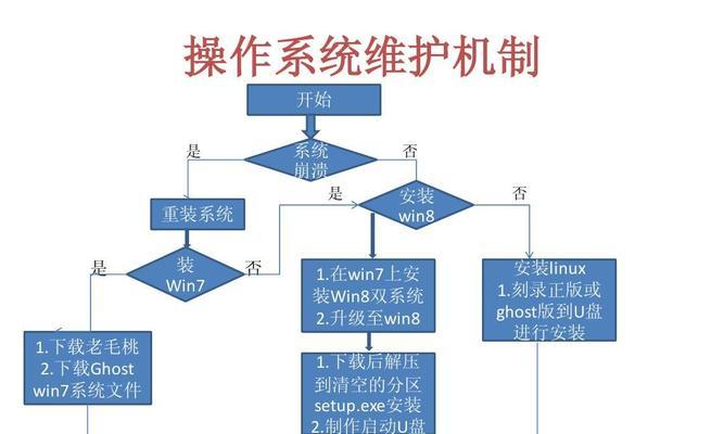 平板电脑填色操作方法是什么？步骤如何？