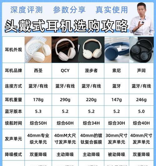 蓝牙耳机尺寸测量图解教程是什么？