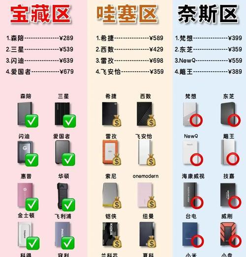 移动硬盘内存分配方法是什么？如何高效利用空间？