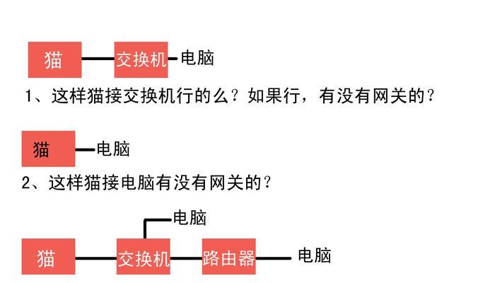 家庭猫如何连接网关电视机？操作步骤是什么？