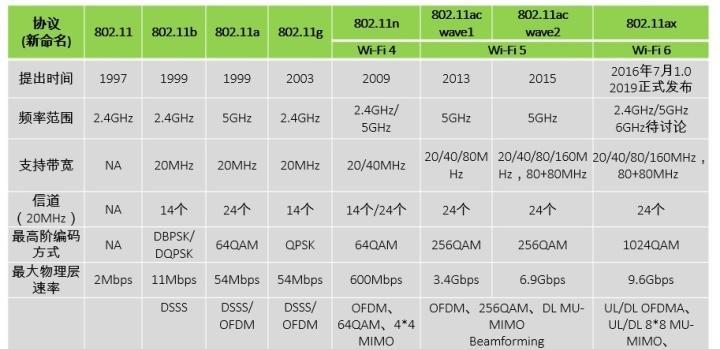 如何查看周围wifi频段？查看方法有哪些？