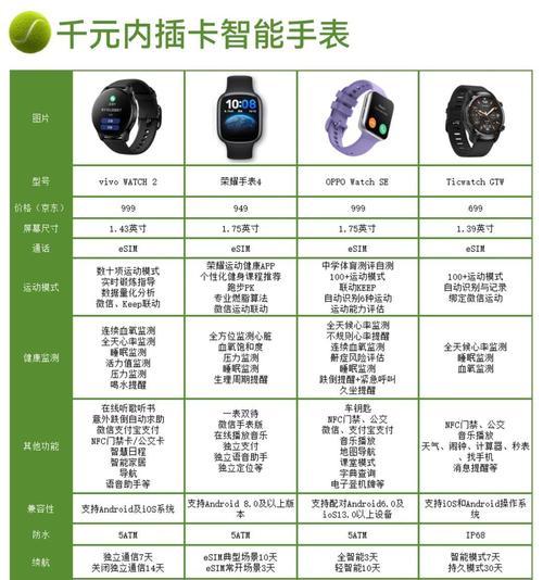 离机使用的智能手表有哪些？它们的功能是什么？