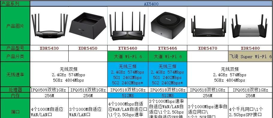一千元以下路由器选购指南是什么？