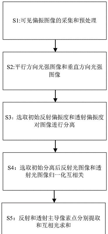 手机偏振摄像头的设置步骤是什么？