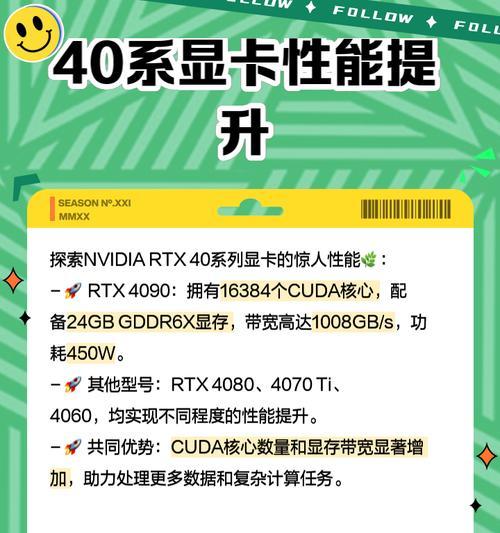 显卡参数详解？各参数代表什么含义？
