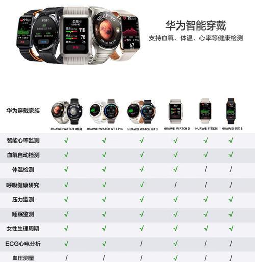 智能手表自带计算器如何操作？使用中遇到问题怎么办？