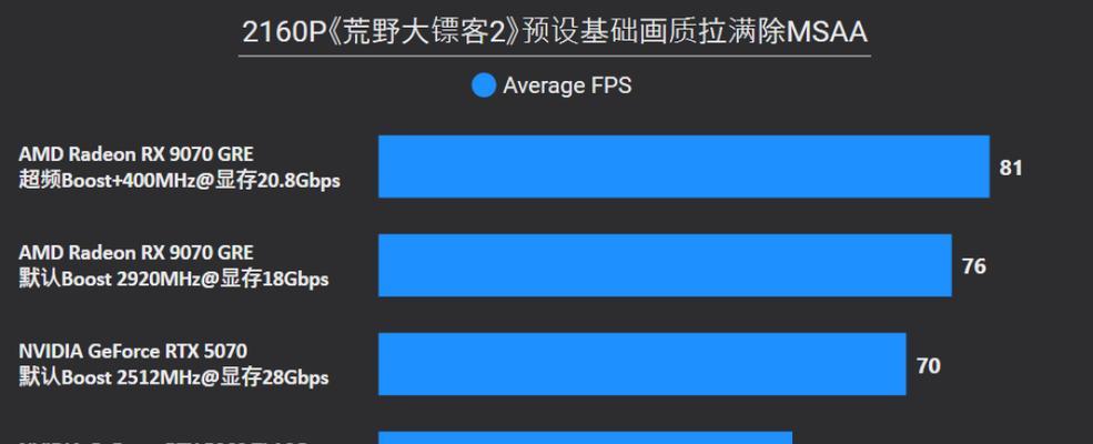 为什么不应该购买AMD显卡？AMD显卡的缺点是什么？