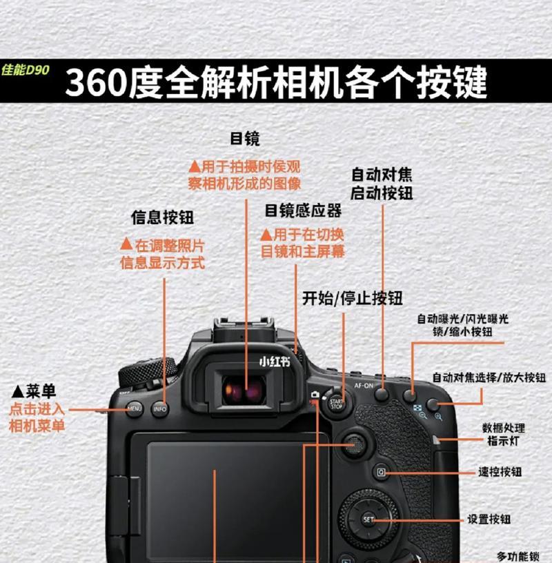 佳能相机旁边的按钮功能是什么？如何正确使用这些按钮？
