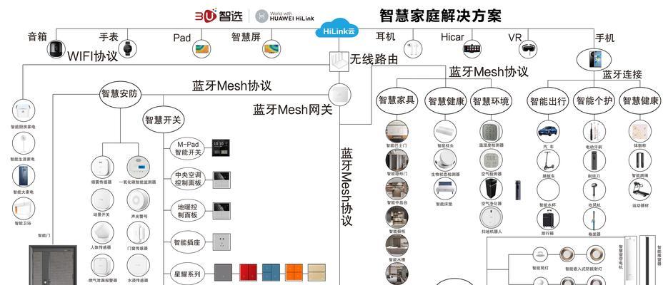 智能家具网关使用方法？常见问题解答？