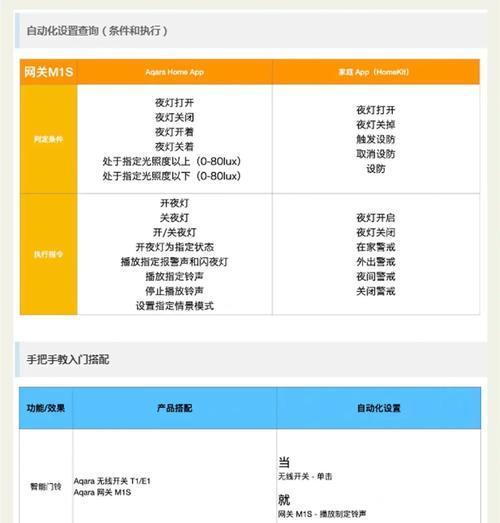 智能家具网关使用方法？常见问题解答？